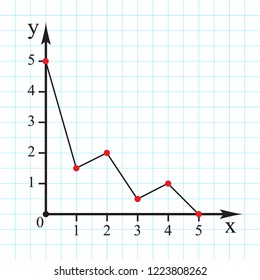 Cartesian coordinate system in the plane from 0 to 5 with zigzag downtrend line chart. Vector.
