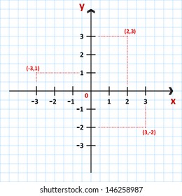 Cartesian Coordinate System In The Plane