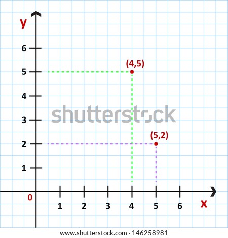 Cartesian Coordinate System In The Plane