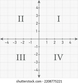 Das kartesische Koordinatensystem in der Ebene. Die vier Koordinatenebene quadrantiert in der Geometrie. Vektorgrafik einzeln auf weißem Hintergrund