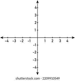 The Cartesian coordinate system in the plane. vector illustration isolated on white background