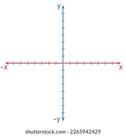 The Cartesian coordinate system in the plane. vector illustration isolated on white background.