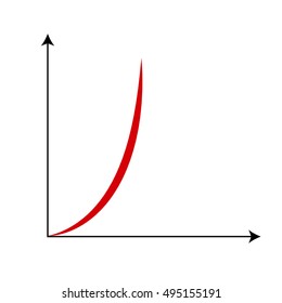 Cartesian Coordinate System With Red Line.