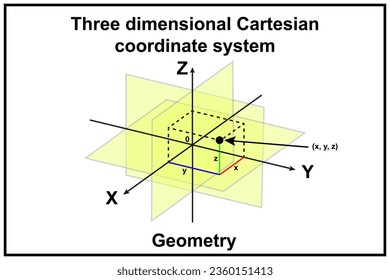 Cartesian coordinate system. Three dimensions.