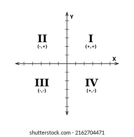 Cartesian coordinate system in two dimensions with quadrants. Rectangular orthogonal coordinate plane with axes X and Y. Math scale system template. Vector illustration isolated on white background.