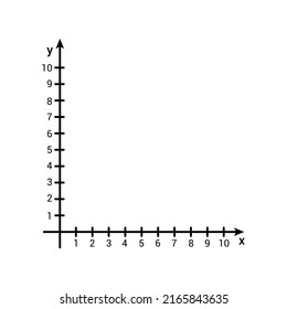 Cartesian coordinate system. X and y axis cartesian coordinate plane with numbers with dotted line on white background.