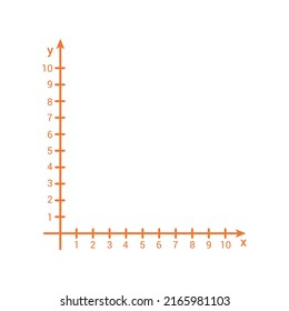 Cartesian coordinate system. X and y axis cartesian coordinate plane with numbers with dotted line on white background.