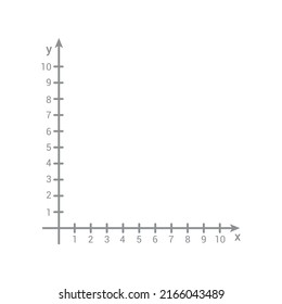 Cartesian coordinate system. X and y axis cartesian coordinate plane with numbers with dotted line on white background.