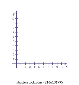Cartesian coordinate system. X and y axis cartesian coordinate plane with numbers with dotted line on white background.