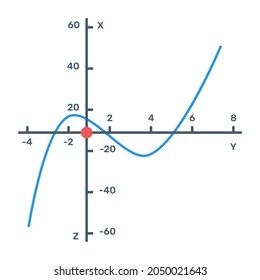 Cartesian graph icon premium download
