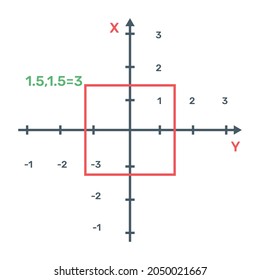 Cartesian graph icon premium download