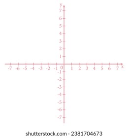 Cartesian plane in geometry. Cartesian coordinate system with numbers. Mathematics resources for teachers and students.