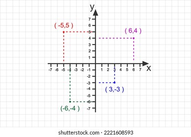 Cartesian system with different coordinate points. Two dimensional plane. X and Y axises with negative and positive numbers on perpendicular lines. Grid paper background. Vector graphic illustration