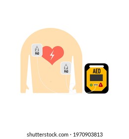 Cartoon of a AED and chest pad.  The Basic AED  guide.