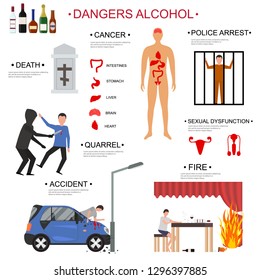 Cartoon Alcoholism Infographics Concept Card Poster Include of Cancer, Arrest, Quarrel, Sexual Dysfunction and Death. Vector illustration