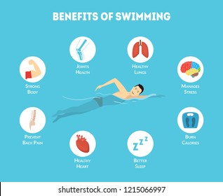 Cartoon Benefits of Swimming Infographics Card Poster Health Care, Activity Sport and Fitness Concept Flat Design Style. Vector illustration