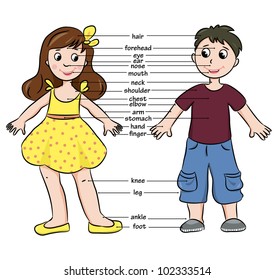 Cartoon boy and girl. Vocabulary of body parts. Vector illustration.