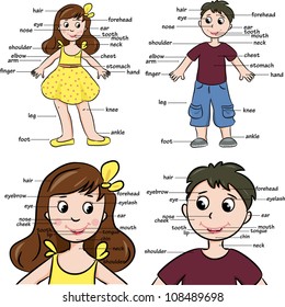 Cartoon boy and girl. Vocabulary of body parts. Vector illustration.