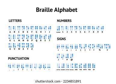 Cartoon Braille Alphabet Latin, Punctuation, Sings and Numbers Concept Poster Card. Vector illustration of Braille Letters as Dots