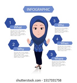 cartoon caricature template. illustration of an Islamic woman dressed in a hijab as a figure in an infographic template. vector cartoon with a plain white background.