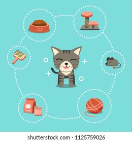 Cartoon Character Cat And Accessories For Design.