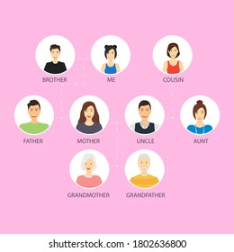 Cartoon Ciolor Family Tree Elements Set Include of Mother, Father, Child, Sister and Brother. Vector illustration