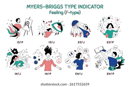 Cartoon Color Characters People Feeling Type Myers Briggs Personality Test Concept Flat Design Style. Vector illustration of Mbti Person