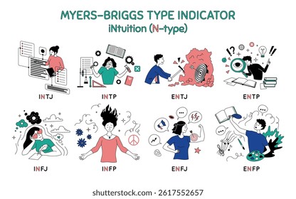 Cartoon Color Characters People Intuition Type Myers Briggs Personality Test Concept Flat Design Style. Vector illustration of Mbti Person