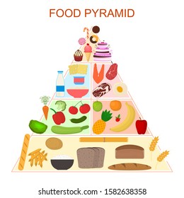 Cartoon Color Food Pyramid Infographics Poster Stock Vector (Royalty ...