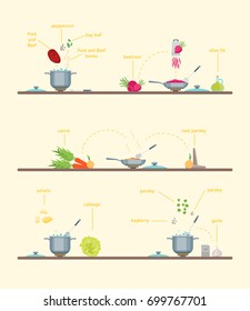 Cartoon Cooking Dishes Steps with Ingredients Making Instruction Manual Recipe, Concept for Menu. Vector illustration of how to make dish