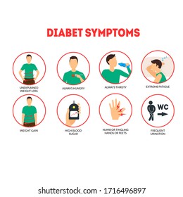 Cartoon Diabetes Symptoms Infographics Concept Card Poster. Vector illustration