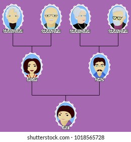 Cartoon family tree of the boy