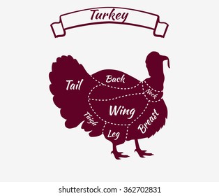 Cartoon farm bird, silhouette turkey meat cuts, logo. Butcher shop . Turkey Thanksgiving celebration design