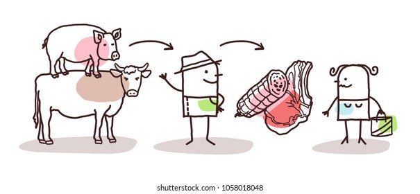 Cartoon Farmer Meat Production and Direct Consumer
