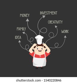 Cartoon Fat Funny Cook - With Various Thoughts Illustration