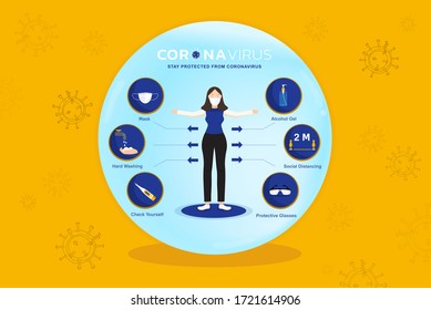 Cartoon female character with infographic icons showing equipments and information to protect from Coronavirus - Shutterstock ID 1721614906