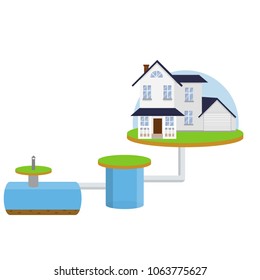 cartoon flat illustration - scheme External network of private home sewage treatment system. Pipe, septic tanks, drainage on blue background.