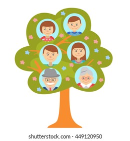 Cartoon generation family tree illustaration isolated on white background. Family tree in flat style grandparents parents and children.