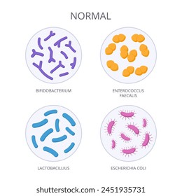 Caricatura de bacterias buenas. Microorganismo biológico, microbiota normal, microbios y bacterias, buena flora microorganismo Ilustración vectorial plana. Bacterias buenas en placa de Petri