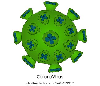 Cartoon-grüne Vektorillustration Coronavirus auf weißem Hintergrund. Illustration von Medizin und Gesundheit. COVID-19 mit Farbverlauf. Für Web, Design, Seiten auf der Website, Nachrichten.