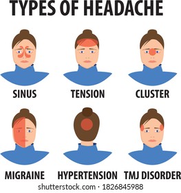 Cartoon Headache Types Tension Migraine Sinus Stock Vector (Royalty ...