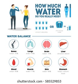 Cartoon How Much Water Do You Really Need Balance For Health Care Poster Or Instruction Flat Design Style. Vector Illustration