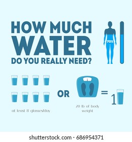 Cartoon How Much Water Do You Really Need Balance for Health Care Poster or Instruction Flat Design Style. Vector illustration