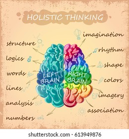 Cartoon human brain concept with different functions of hemispheres hand drawn icons and inscriptions vector illustration