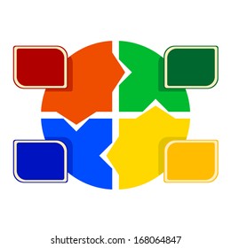 cartoon illustration of colored round puzzle with colored labels in front of it. every part has itself label. there are yellow, green, blue and red colors