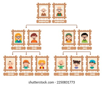 Cartoon Illustration Of A Family Tree