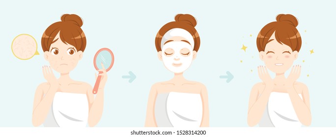 Сute cartoon illustration with a girl with dry skin uses moisturizing cosmetic mask. Skincare stages. Young girl with problem skin.