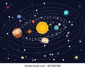 Cartoon illustration of solar system and planets around sun.