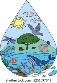 Cartoon illustration of World Water Day with forest and sea animals. Vector design of nature and animals in water drop