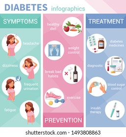 Cartoon infographics with diabetes symptoms prevention and treatment vector illustration